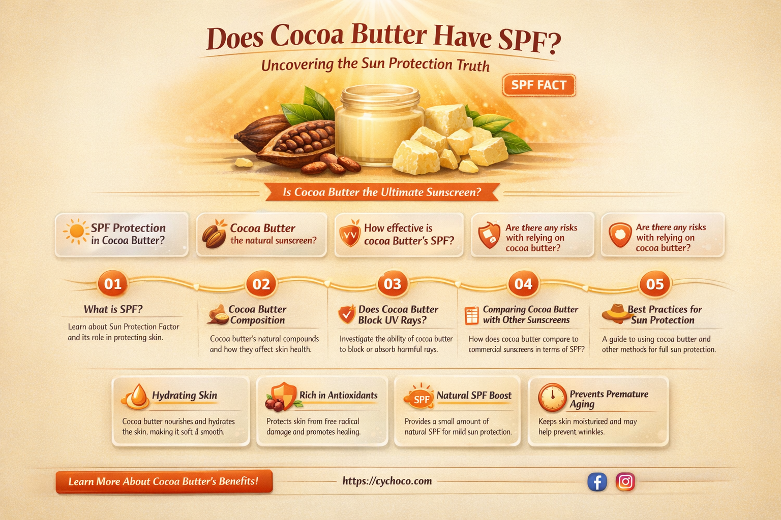 does cocoa butter have spf