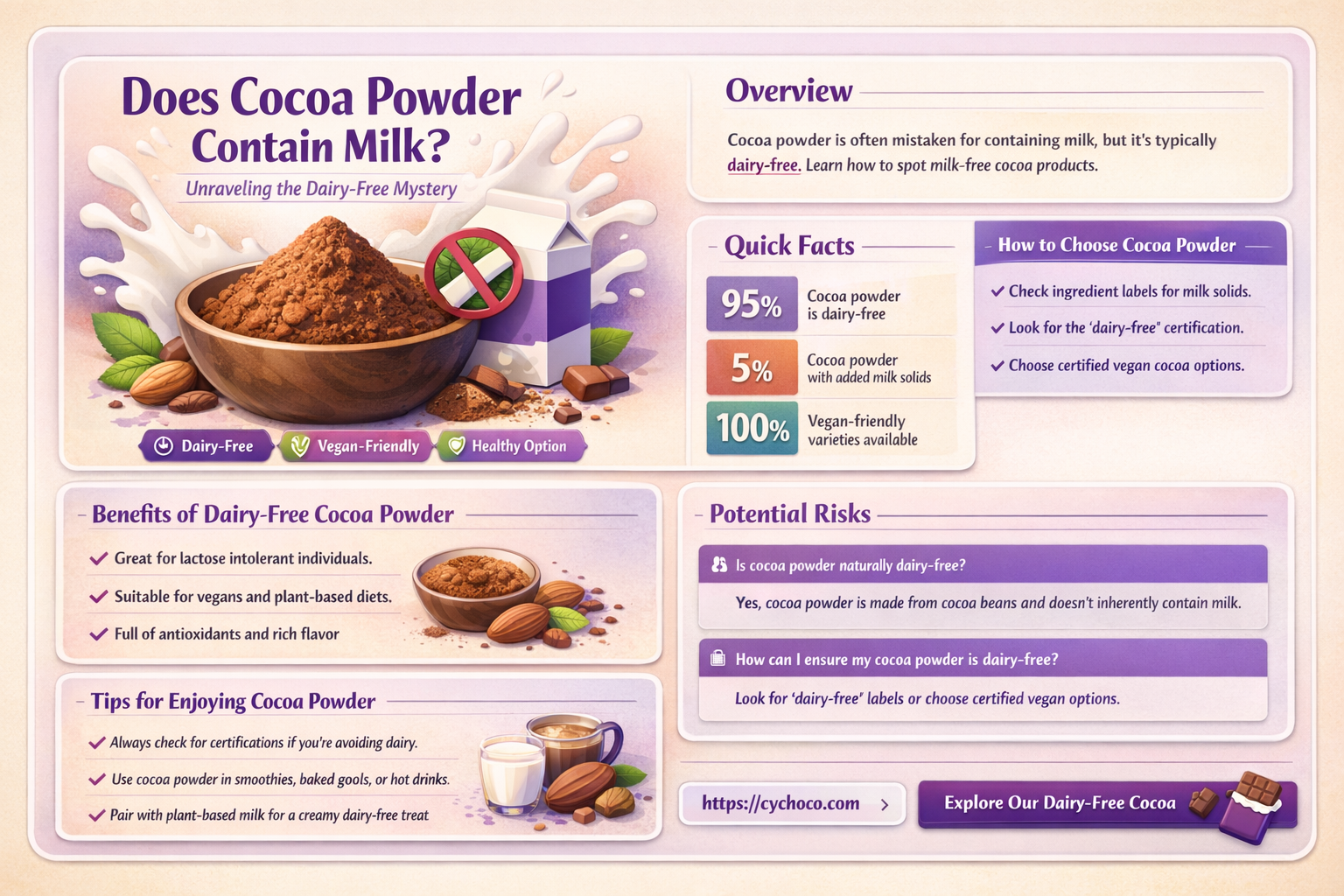 does cocoa powder contain milk