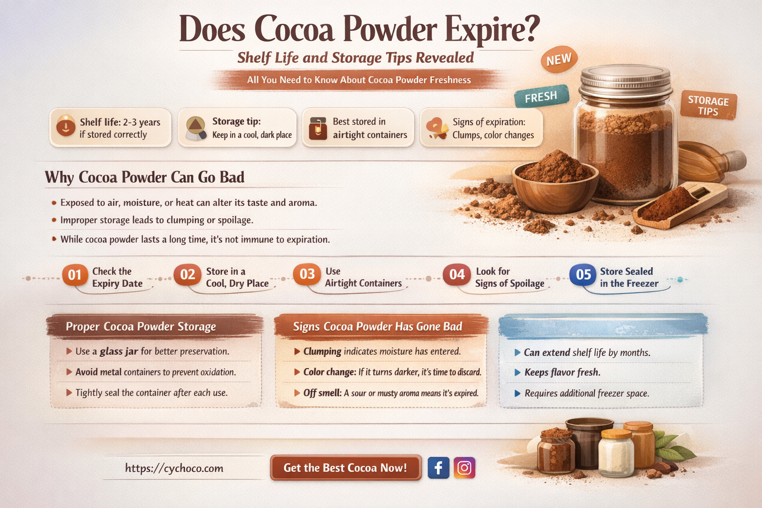 can cocoa powder go bad