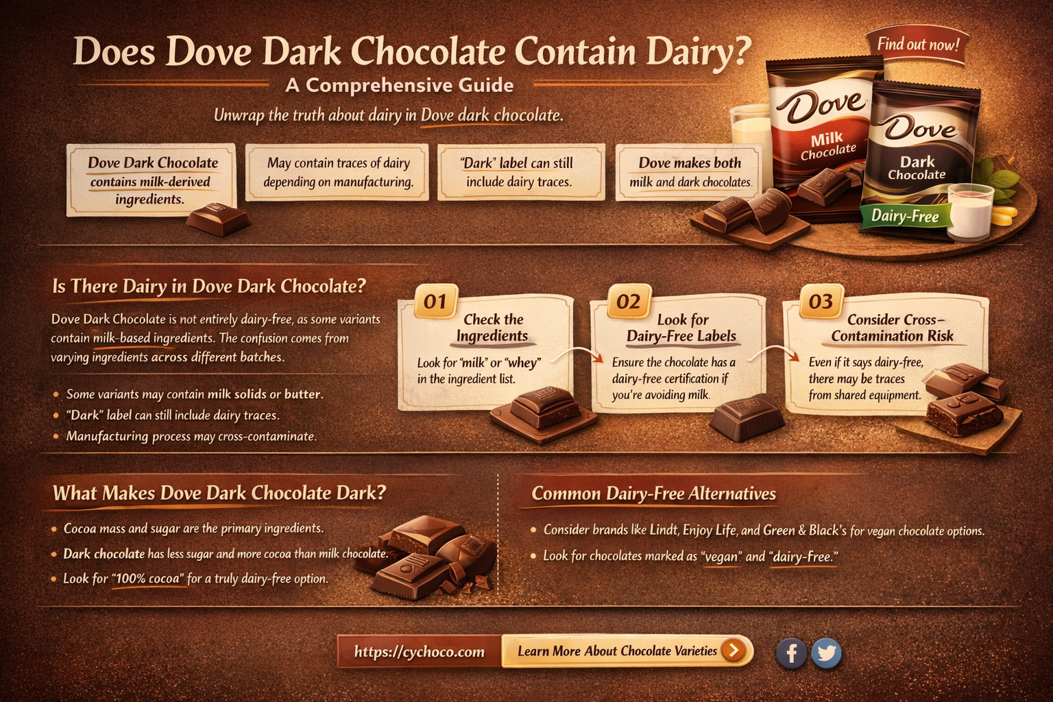 does dove dark chocolate have dairy