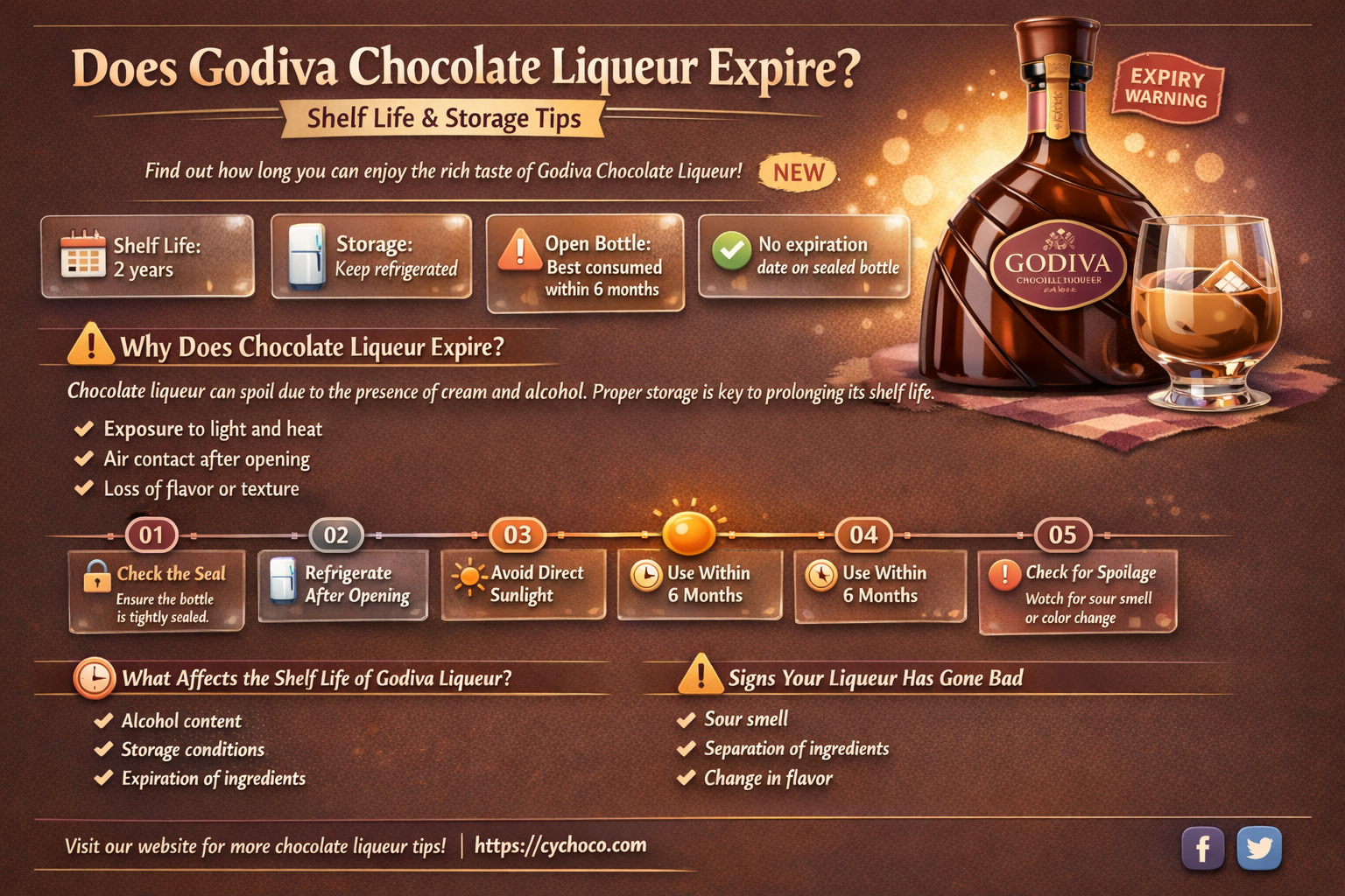 does godiva chocolate liqueur go bad