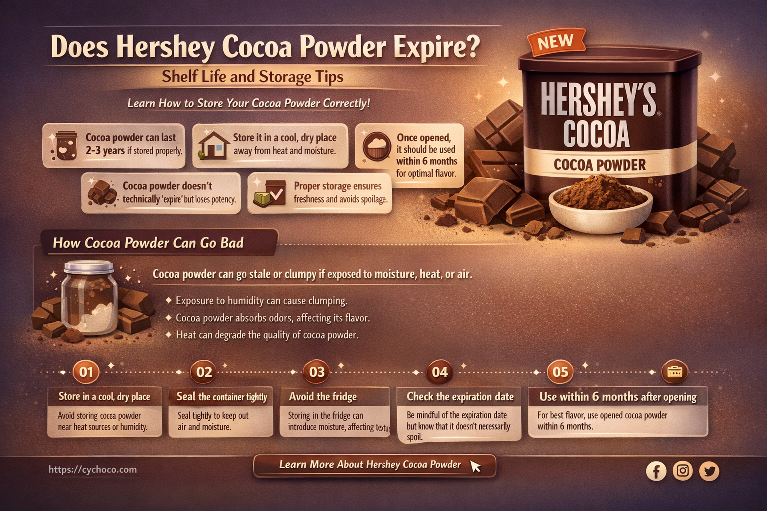 does hershey cocoa powder go bad
