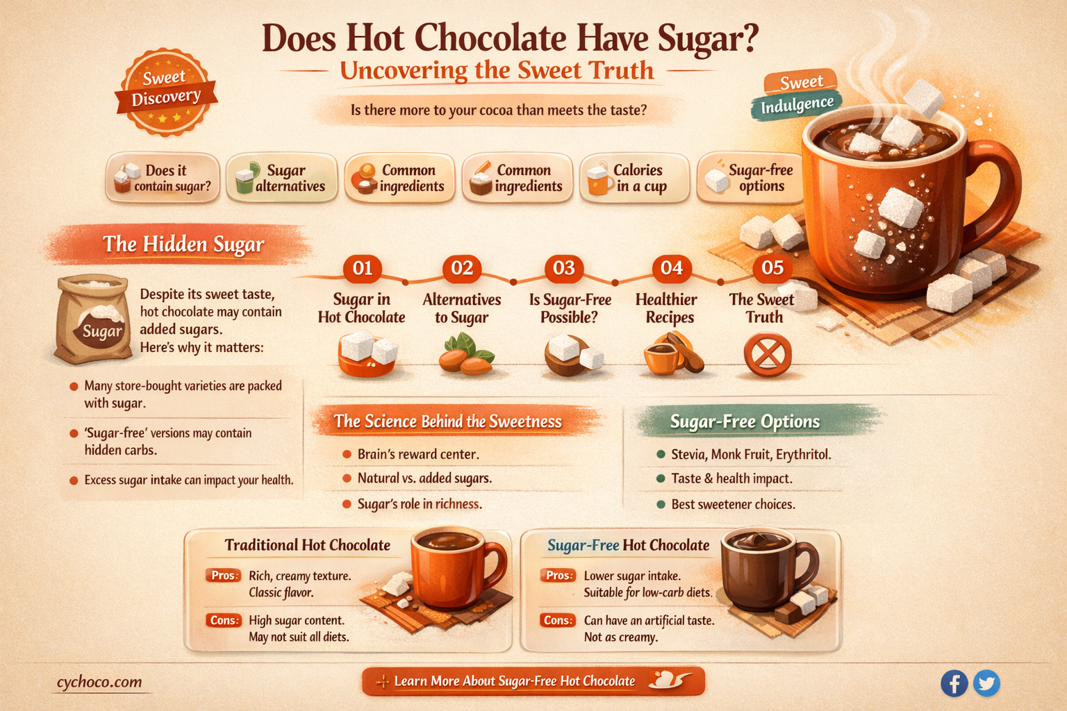 does hot chocolate have sugar