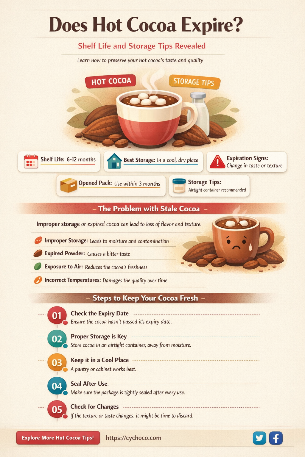 does hot cocoa expire