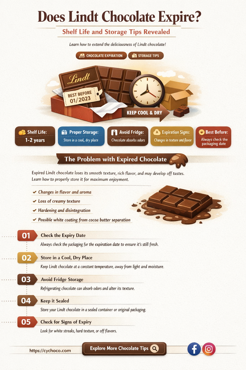 does lindt chocolate go bad