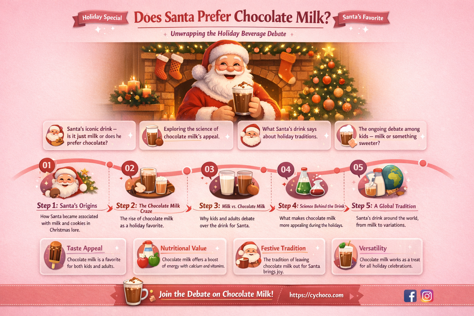 does santa like chocolate milk