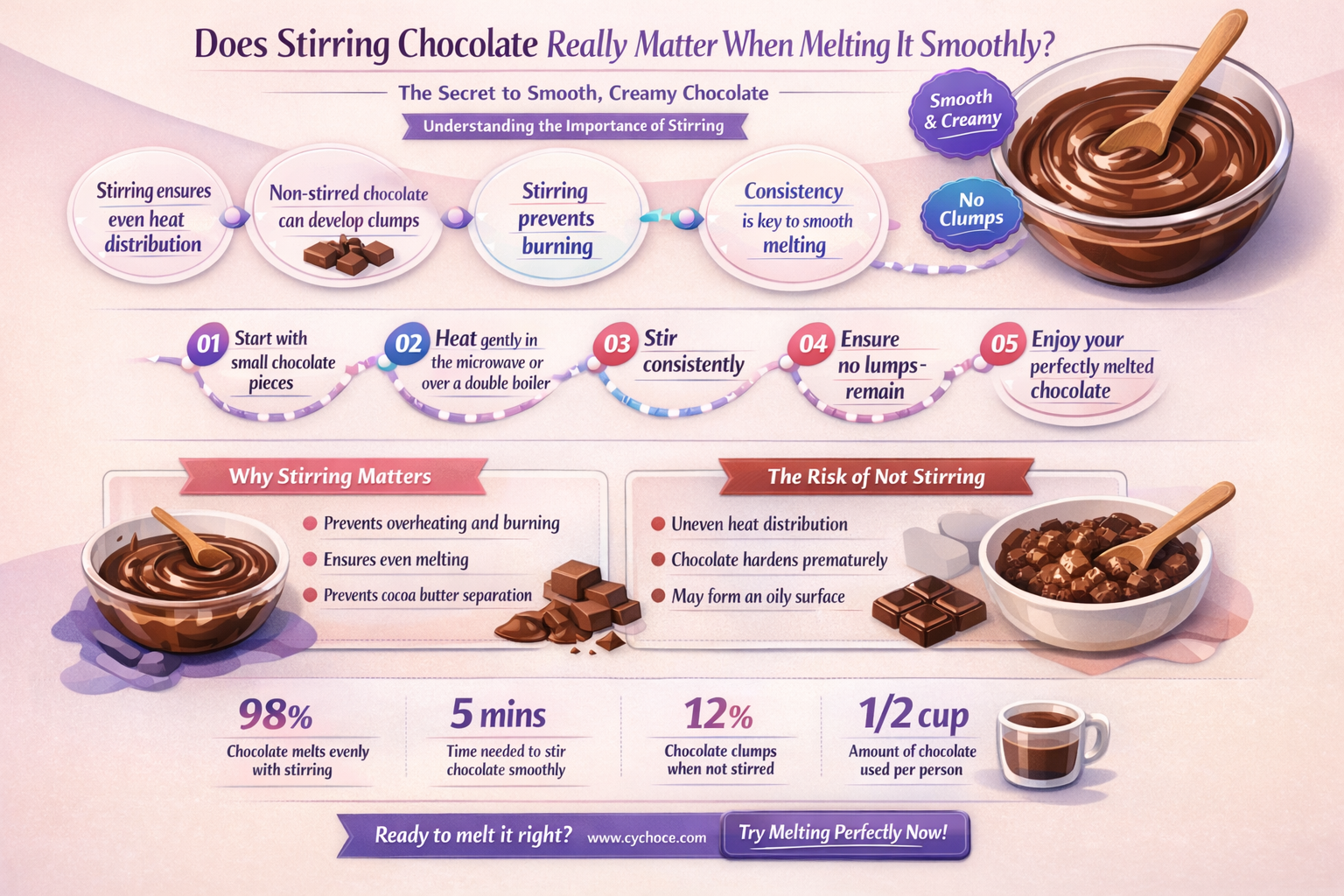 must chocolate be stirred in order to melt