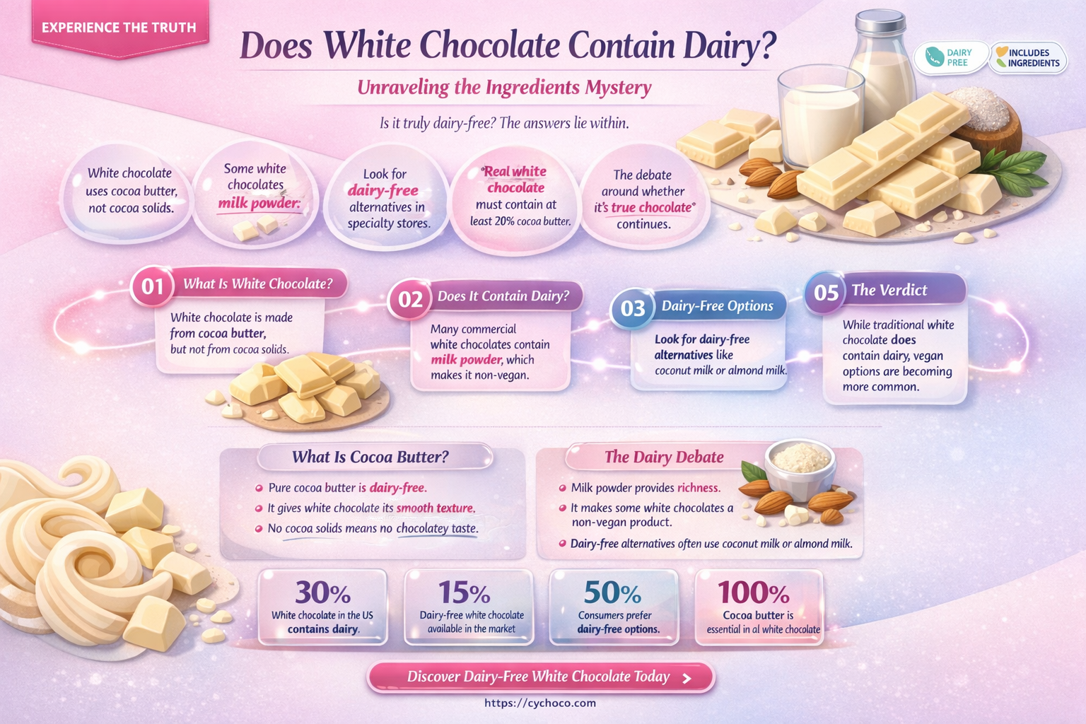 is there dairy in white chocolate