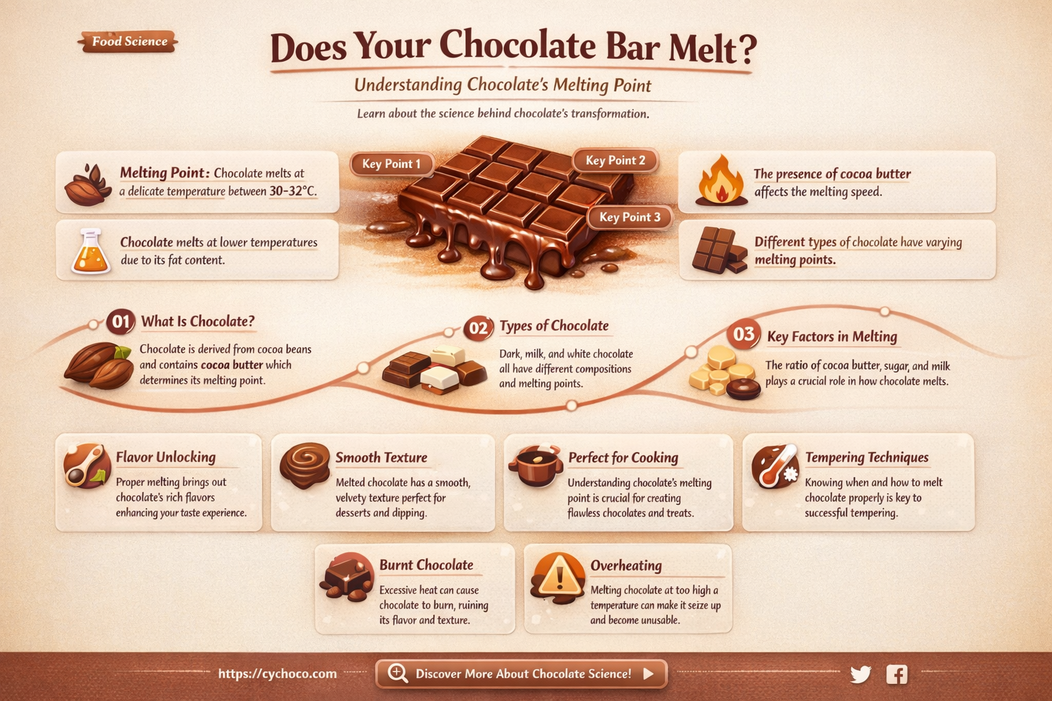 is chocolate bar melt