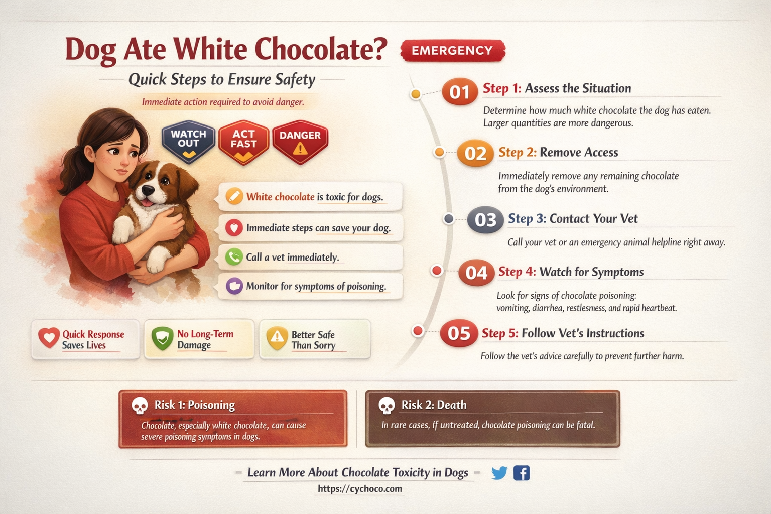 what to do if my dog eats white chocolate