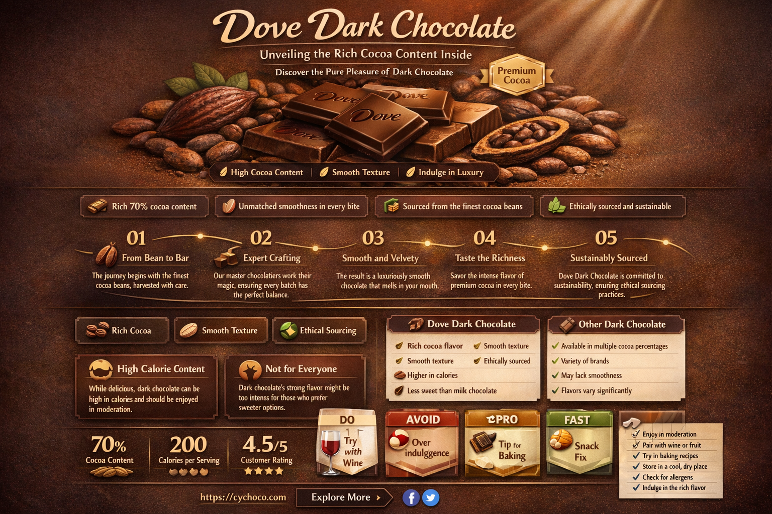 how much cocoa is in dove dark chocolate