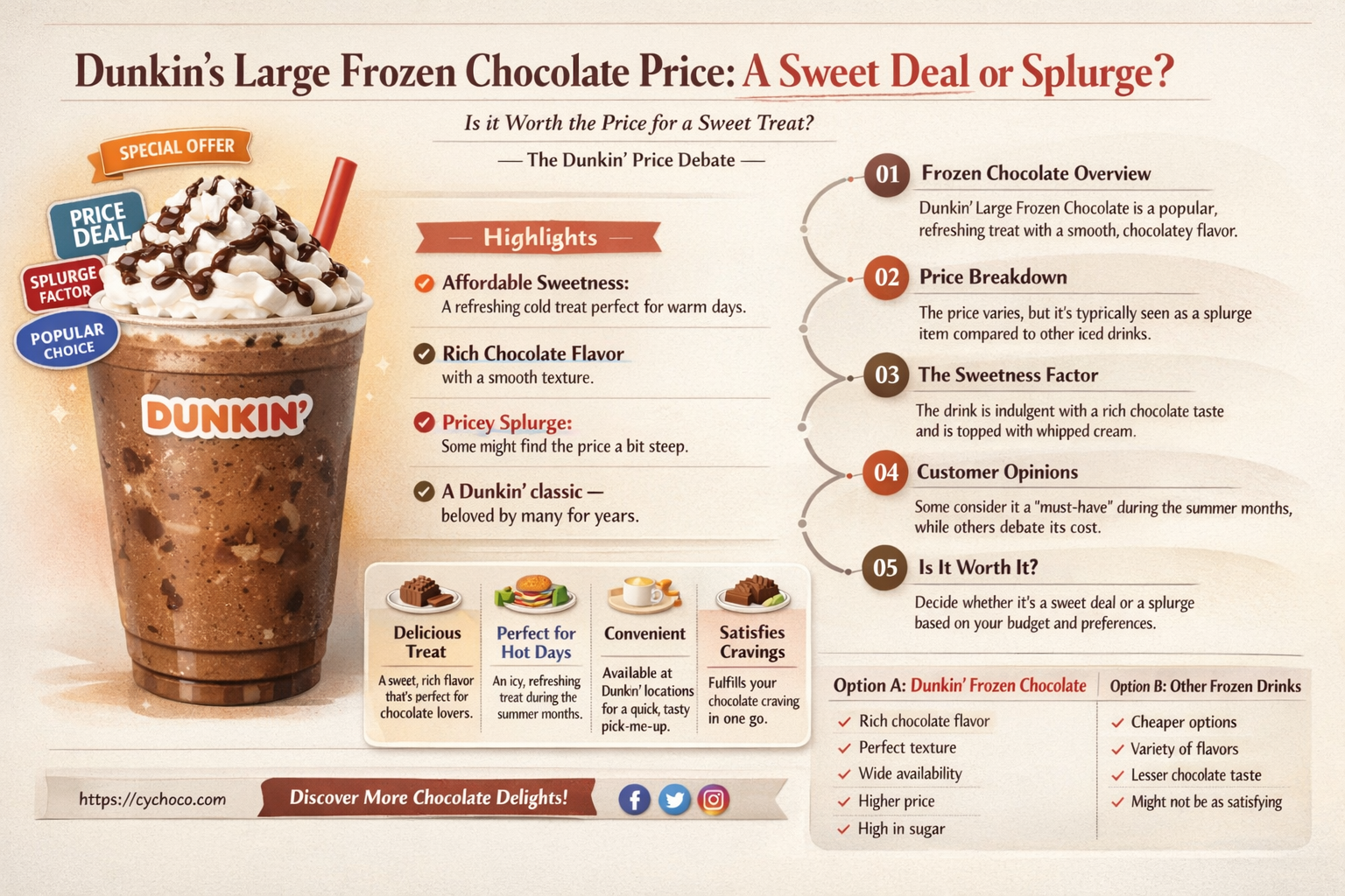 how much is a large frozen chocolate at dunkin