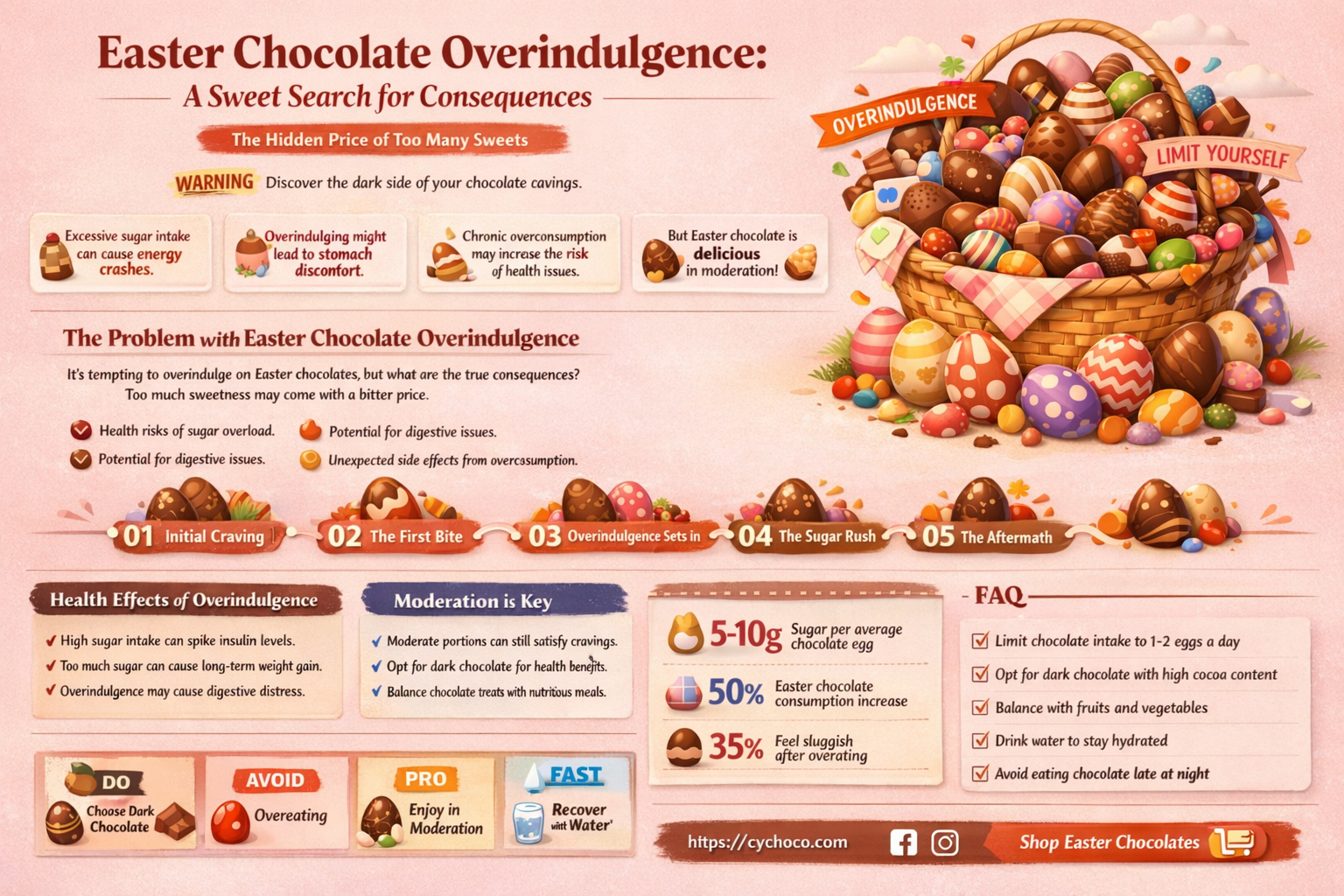 can eating too much easter chocolate cause search