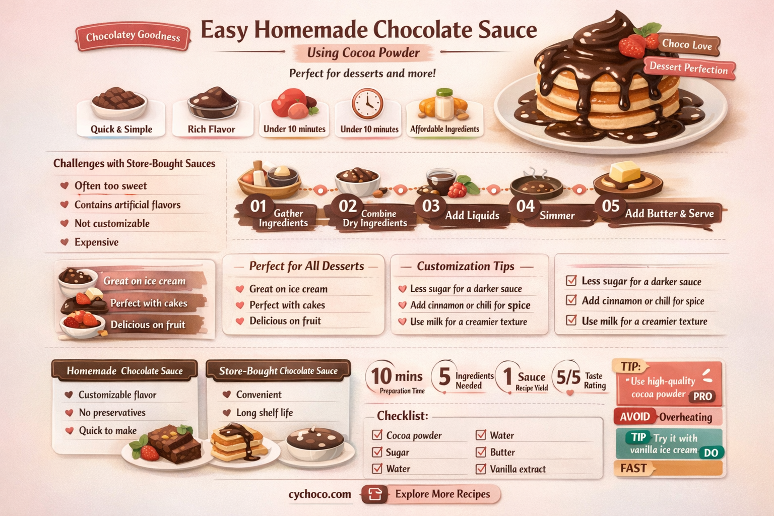 how to make chocolate sauce with cocoa powder