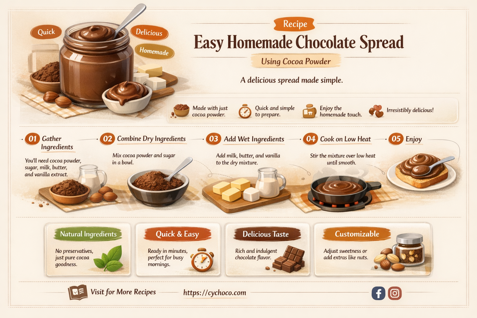 how to make chocolate spread from cocoa powder