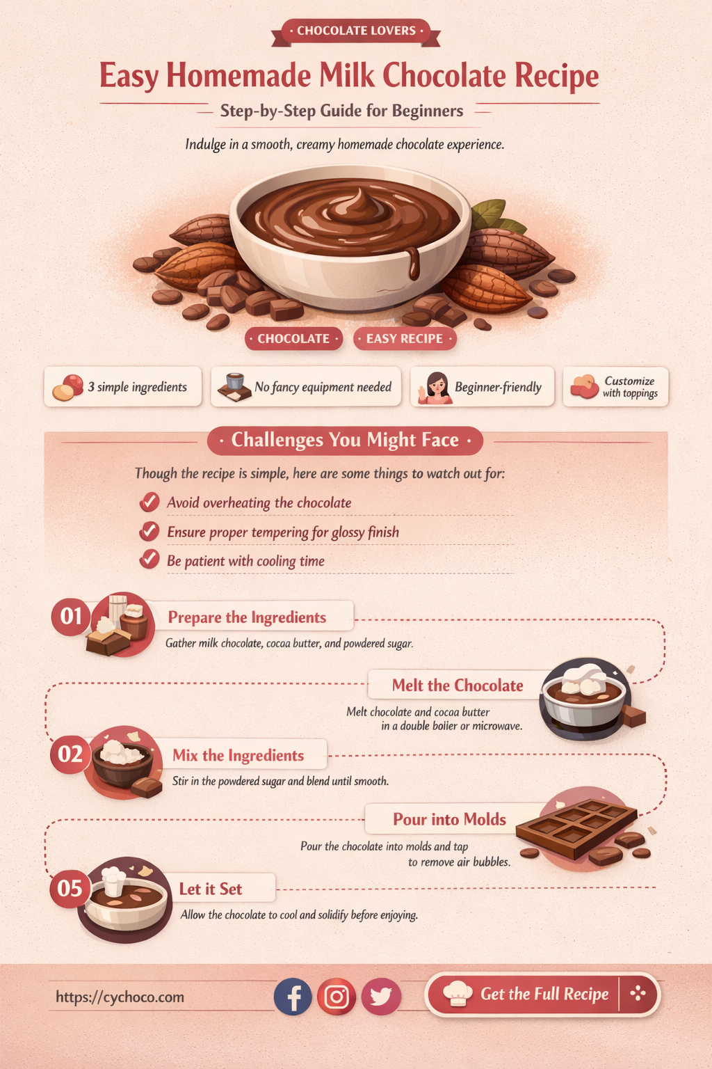 how to prepare milk chocolate at home