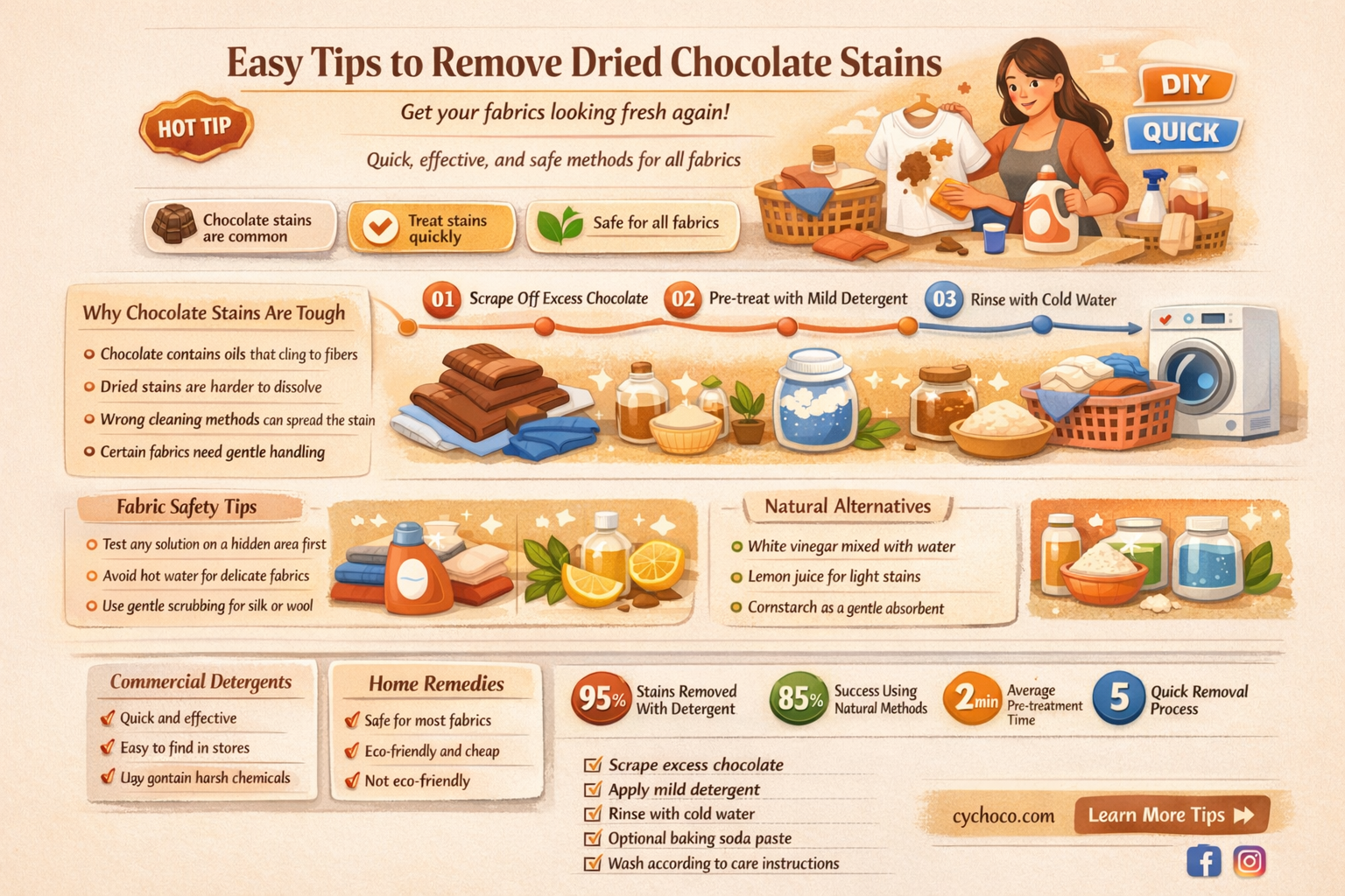 how to get dried chocolate out of fabric