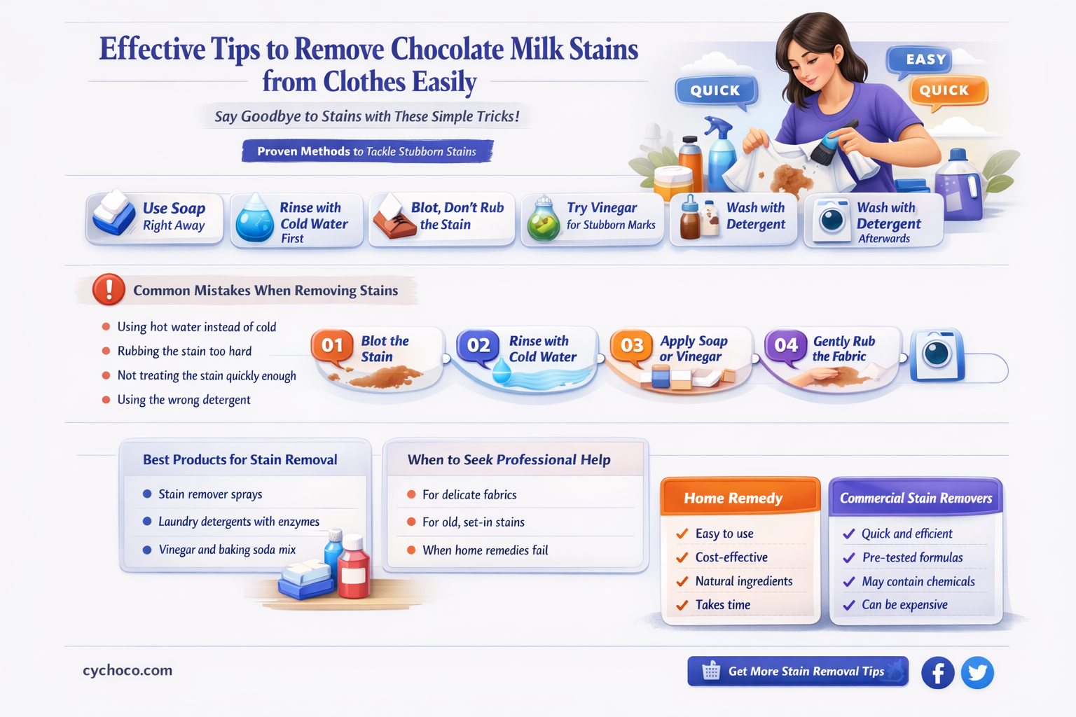 how do you get chocolate milk out of clothes