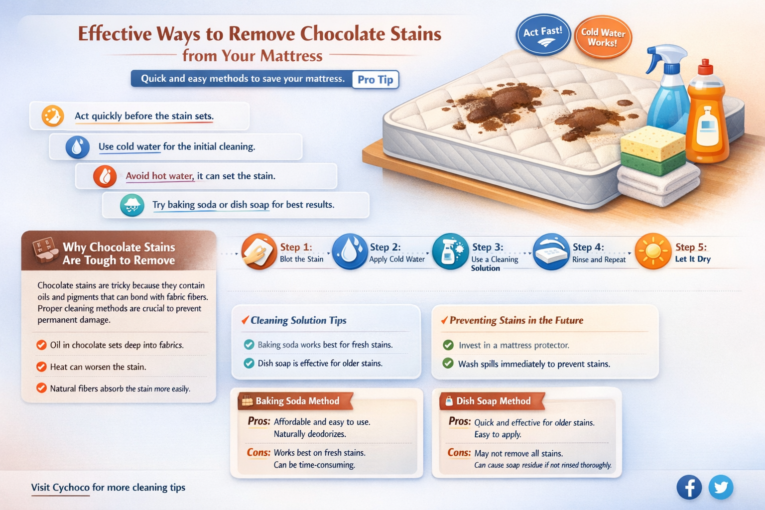 how to get chocolate ut of mattress