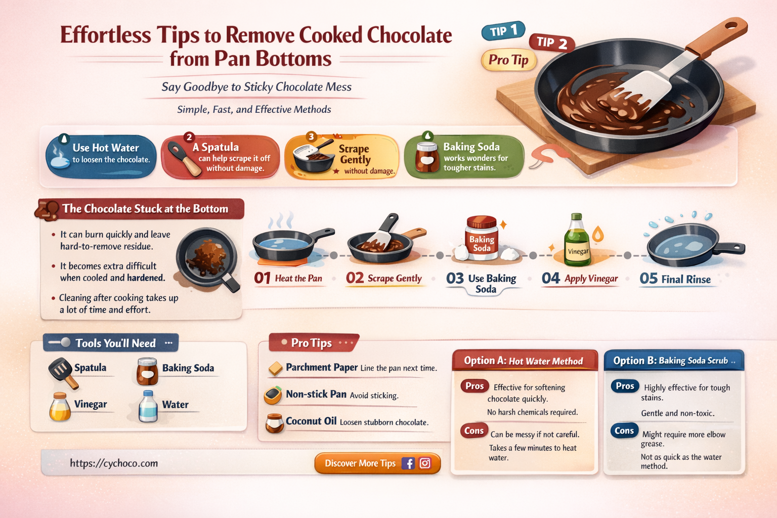 how to get cooked chocolate off bottom of pan