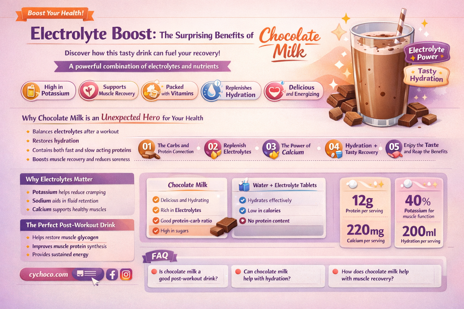does chocolate milk have electrolytes