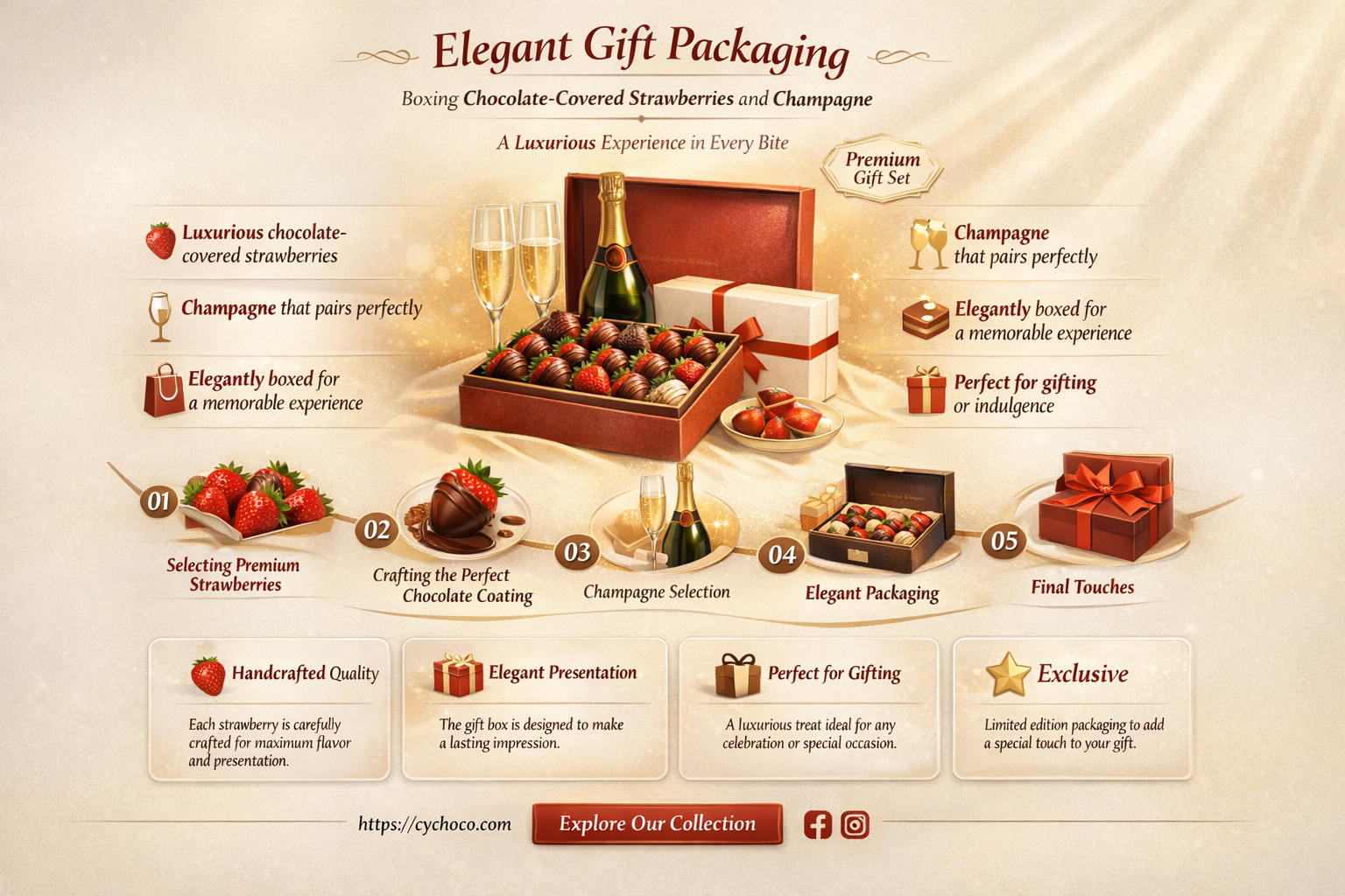 how to box chocolate covered strawberries and champagne