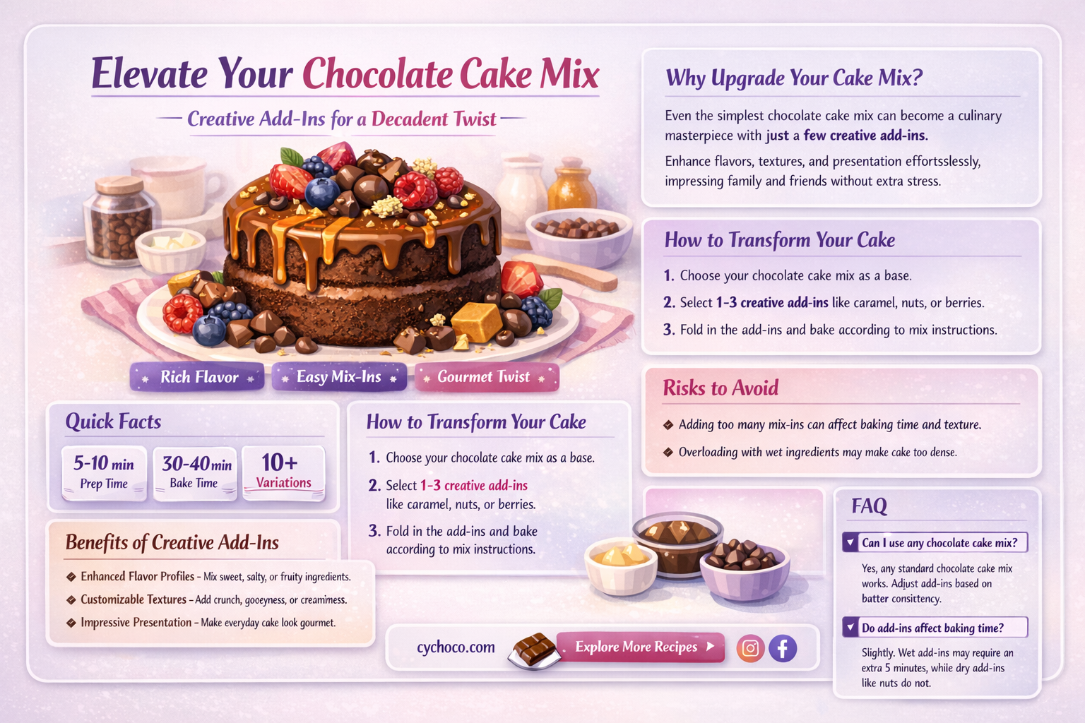 what to add to chocolate cake mix
