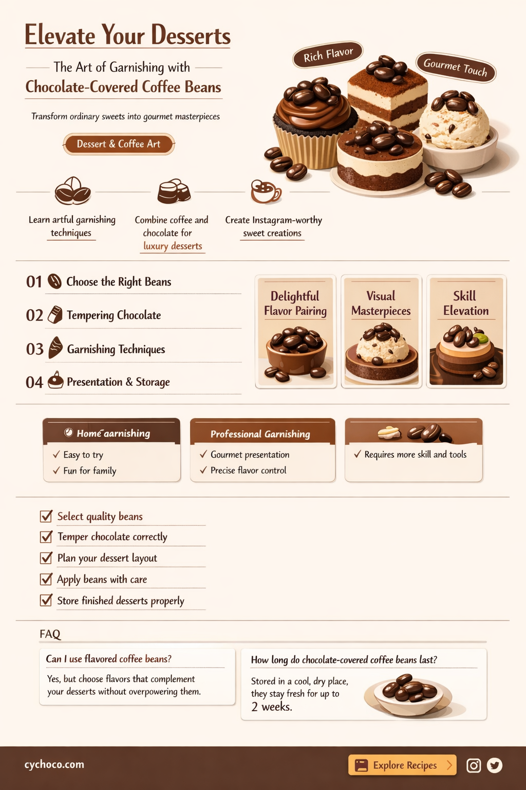 how to garnish with chocolate covered coffee beans