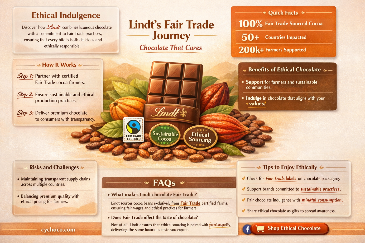 does lindt use fair trade chocolate