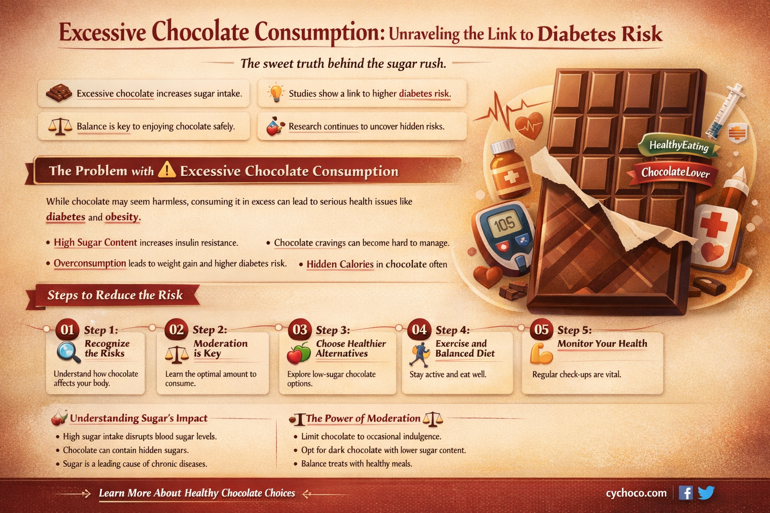 can eating excessive chocolate cause dibates