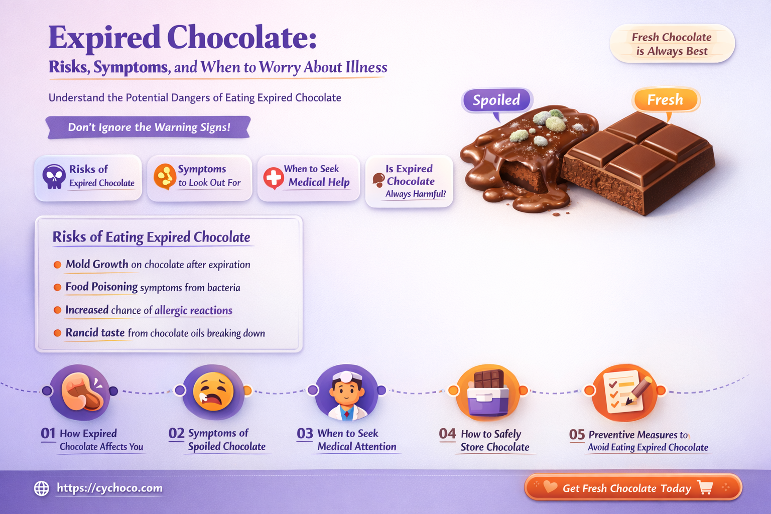 can eating expired chocolate make you sick