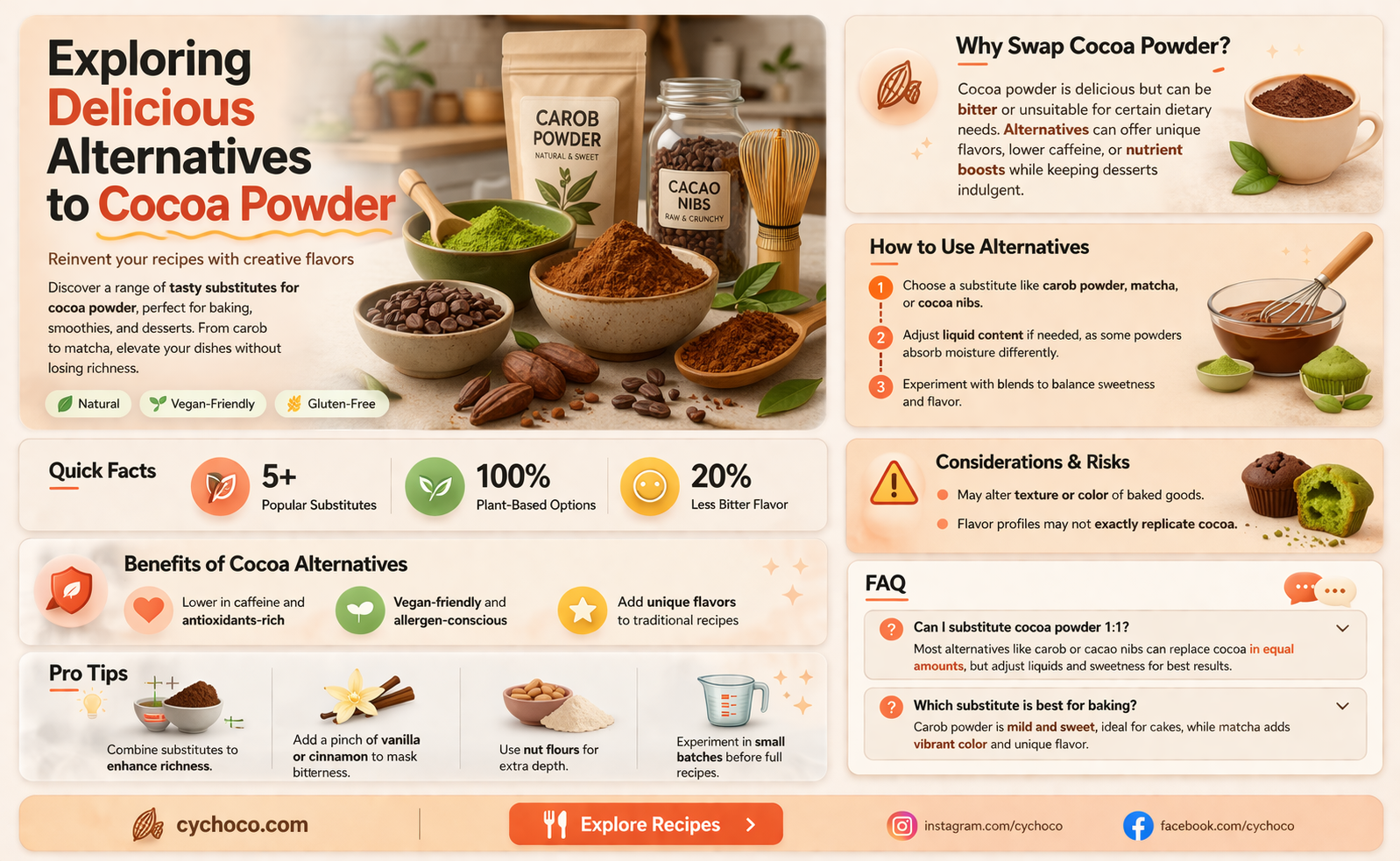 what can i use instead of cocoa powder