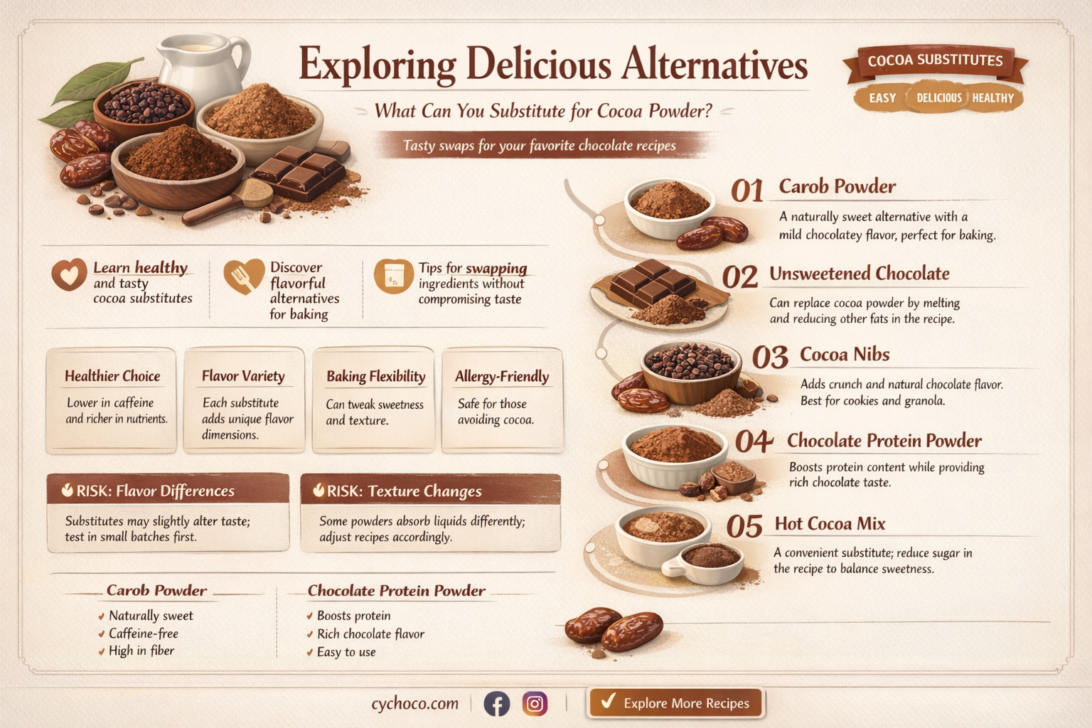 what can you substitute for cocoa powder