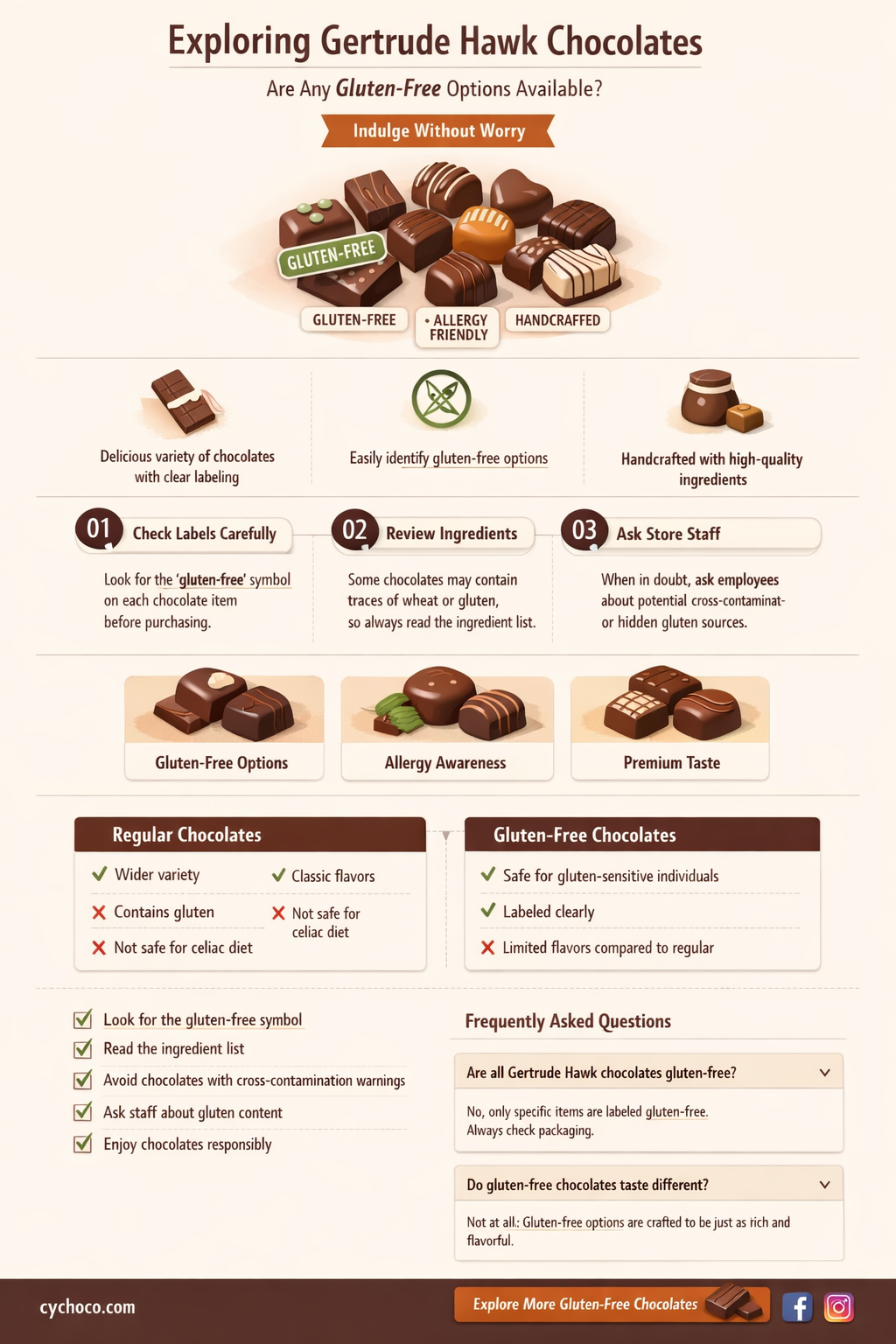 are any of gertrude hawk chocolates gluten free