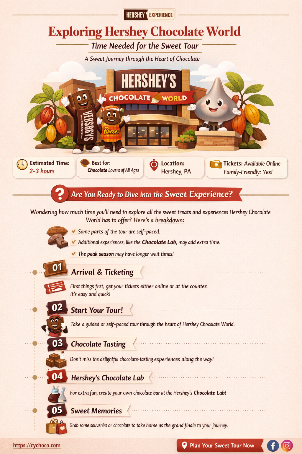 how long does it take to tour hershey chocolate world