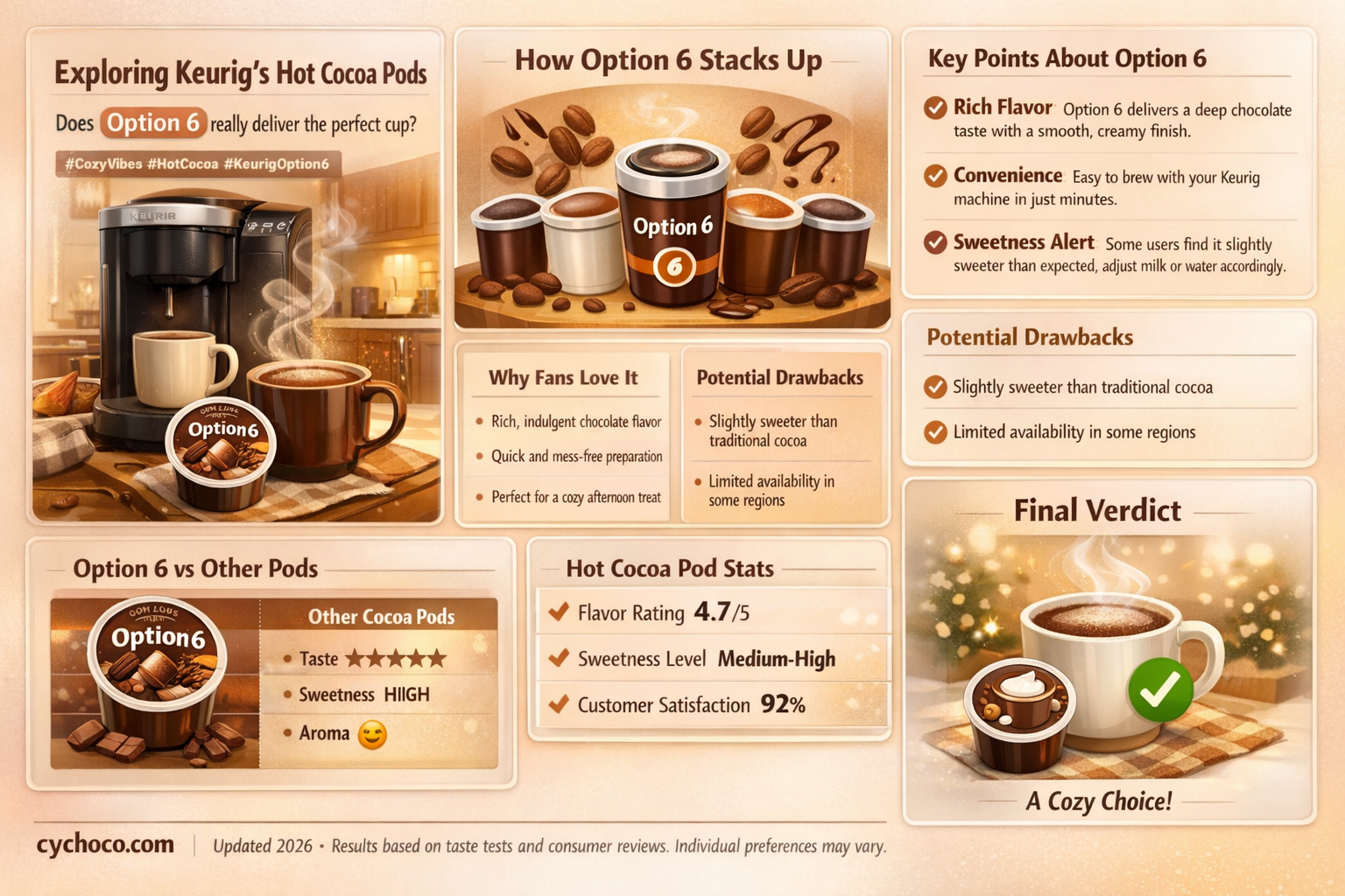 do keurig hot cocoa pods brew using option 6