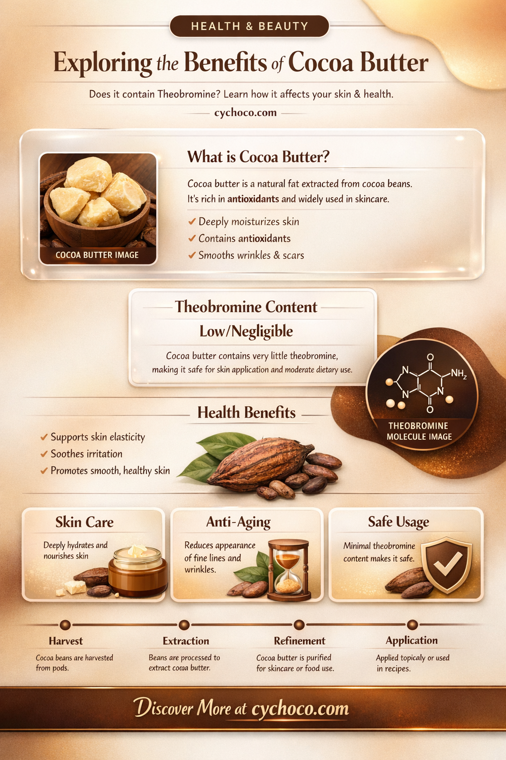 does cocoa butter contain theobromine