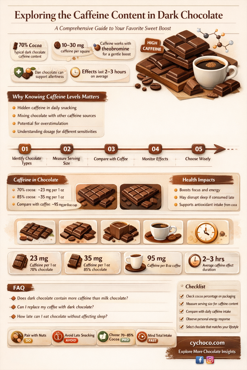 how much caffeine in dark chocolate 85