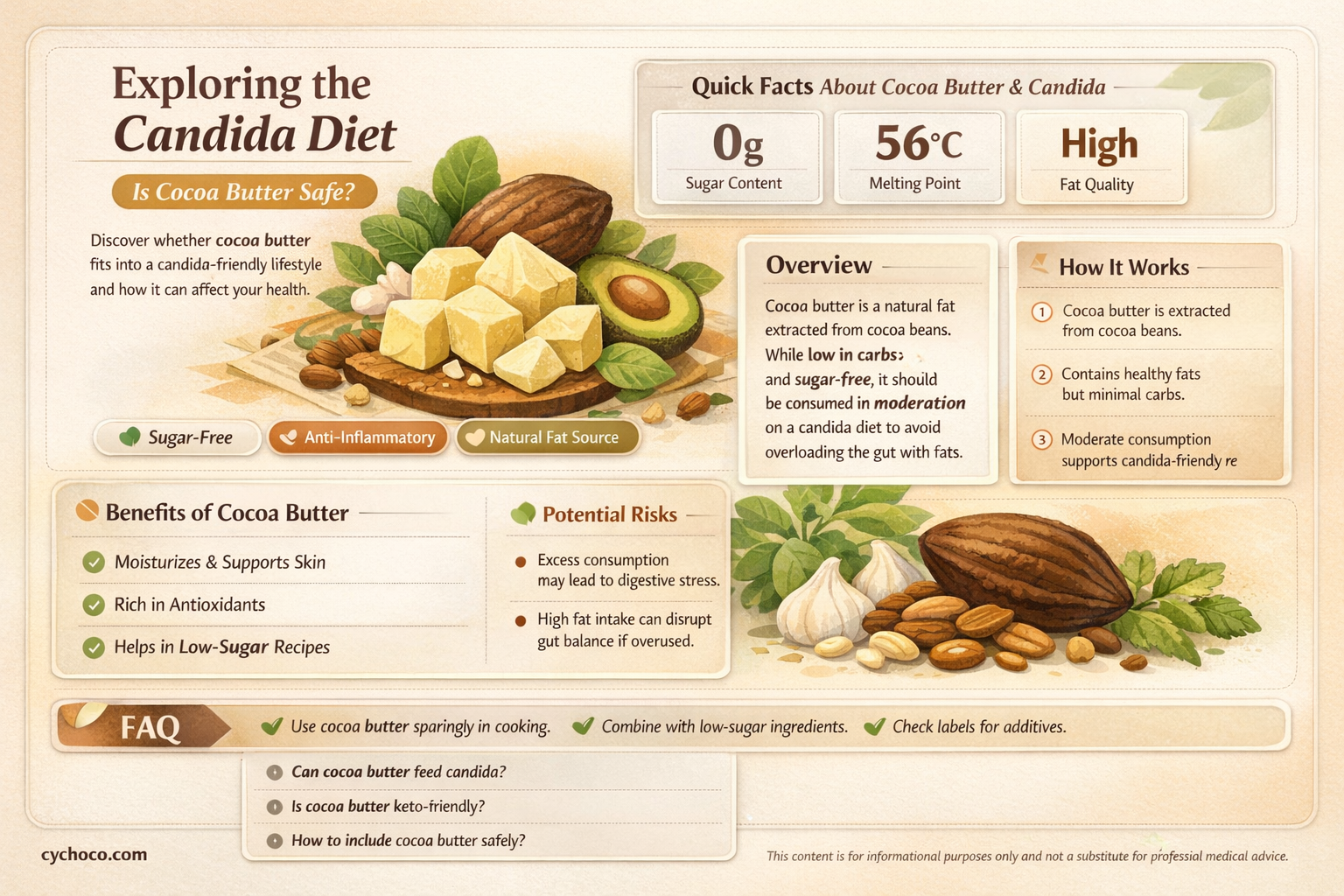 can you eat cocoa butter on candida diet