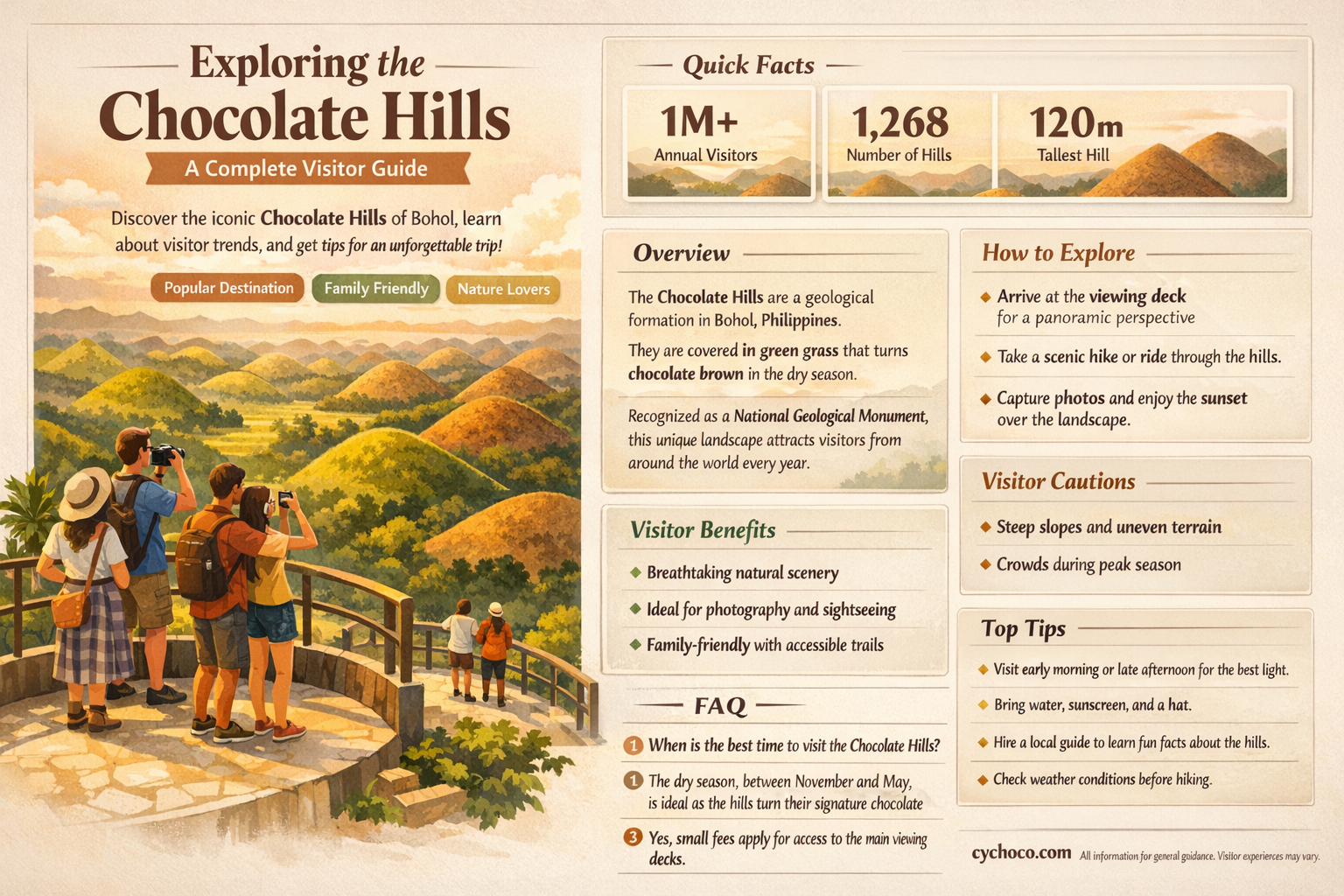 how many people visit the chocolate hills