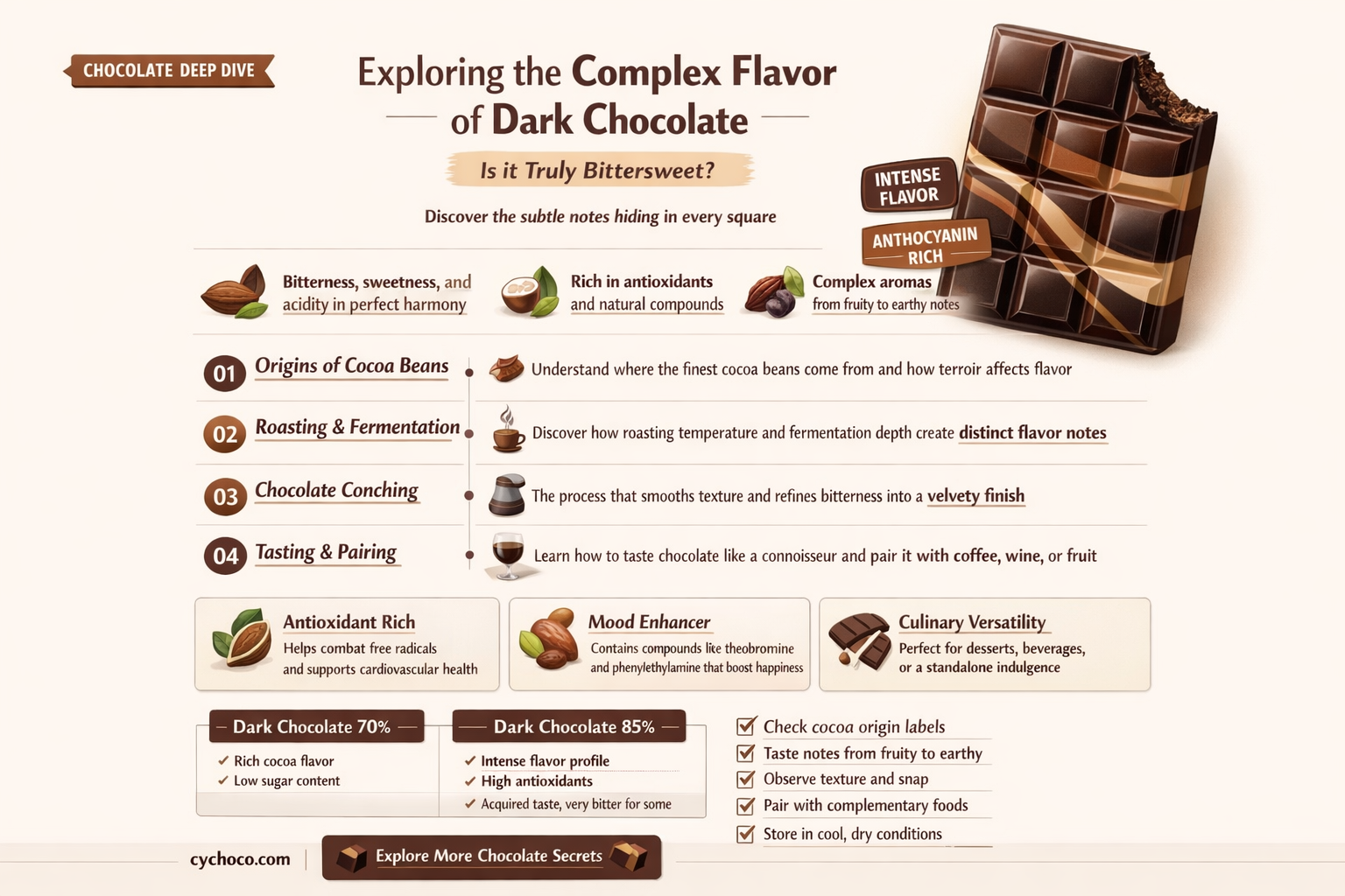 is dark chocolate bittersweet