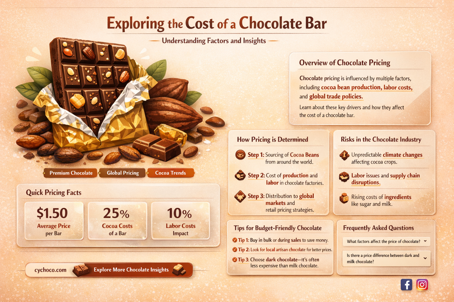 how much is chocolate bar