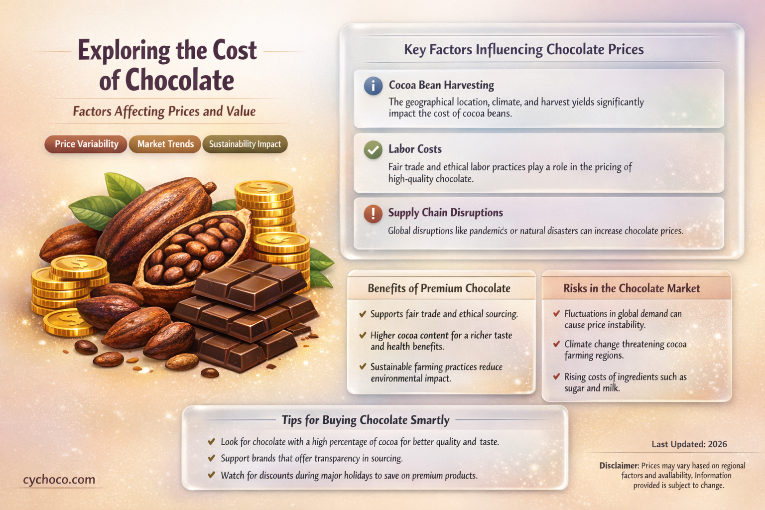how much are chocolate