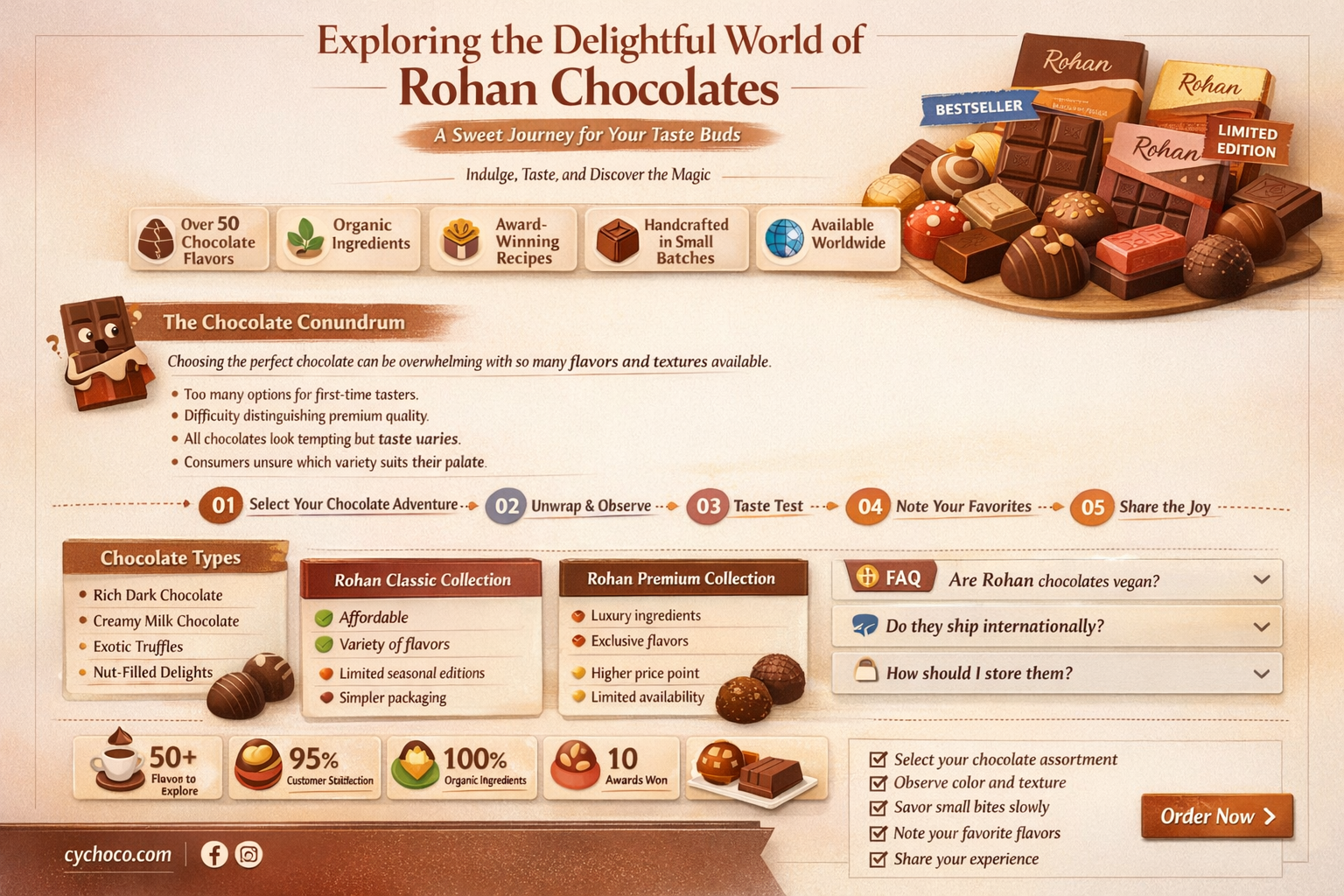 is rohan chocolate good