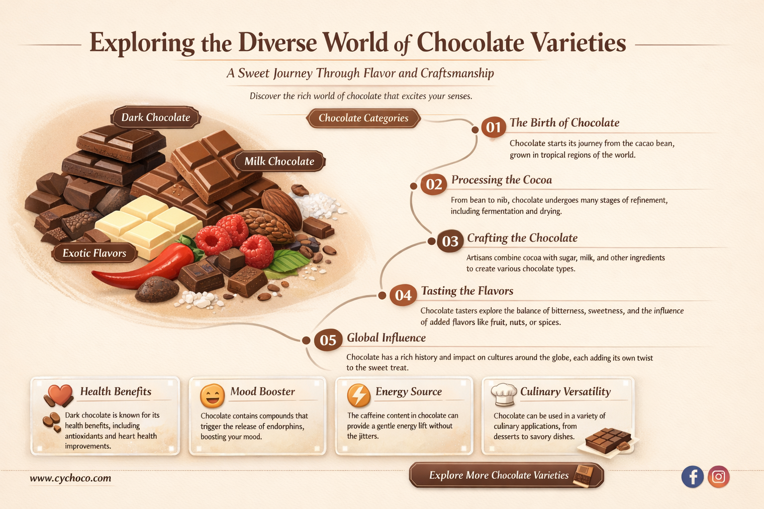 how many different chocolates are there