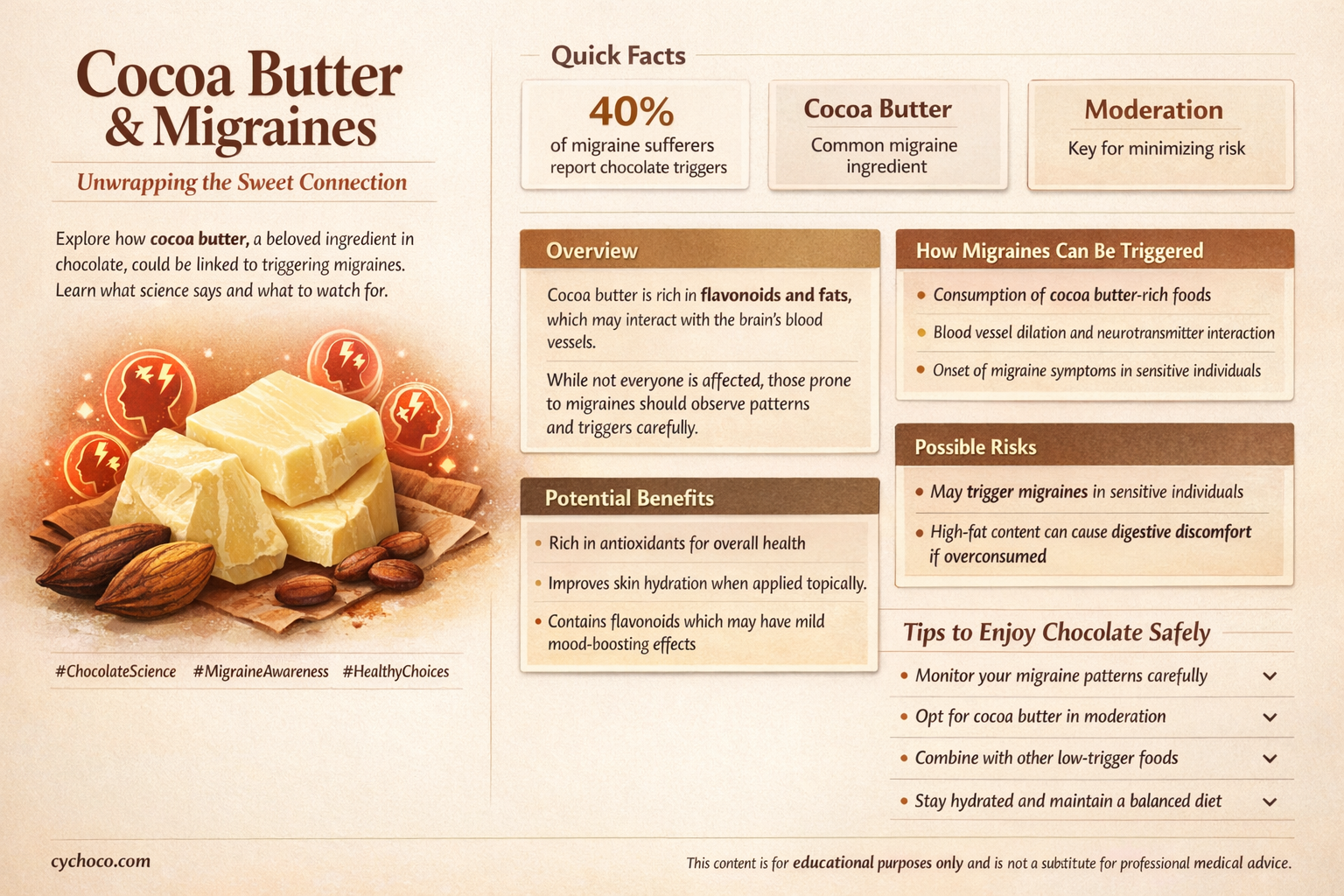 does cocoa butter cause migraines