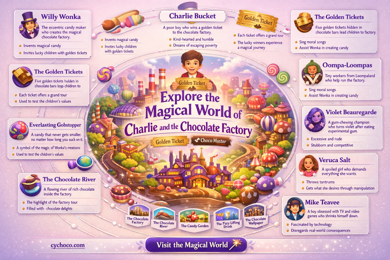 what is charlie and the chocolate factory
