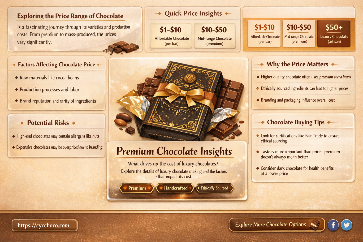 how much does a chocolate cost