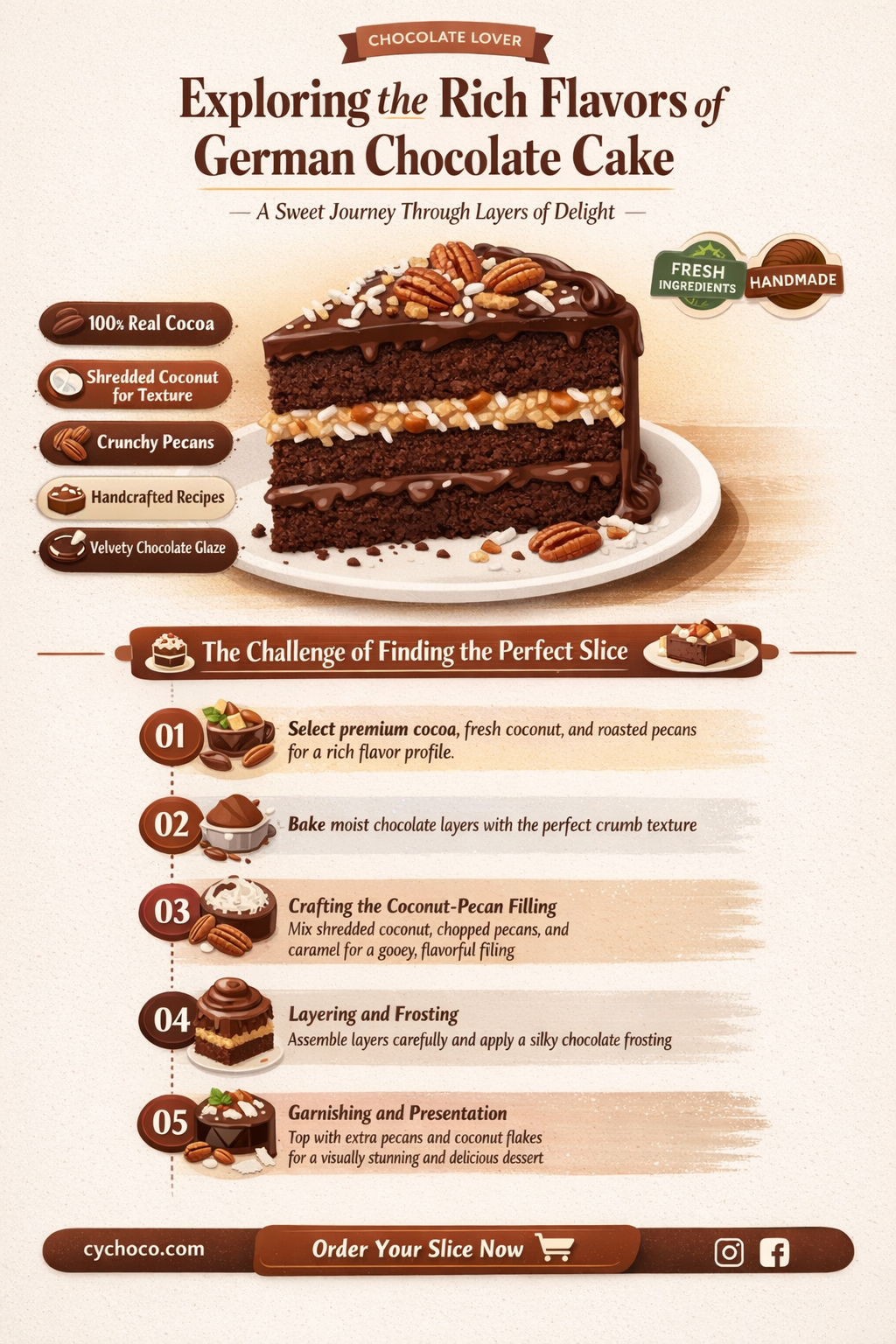 what does german chocolate cake taste like