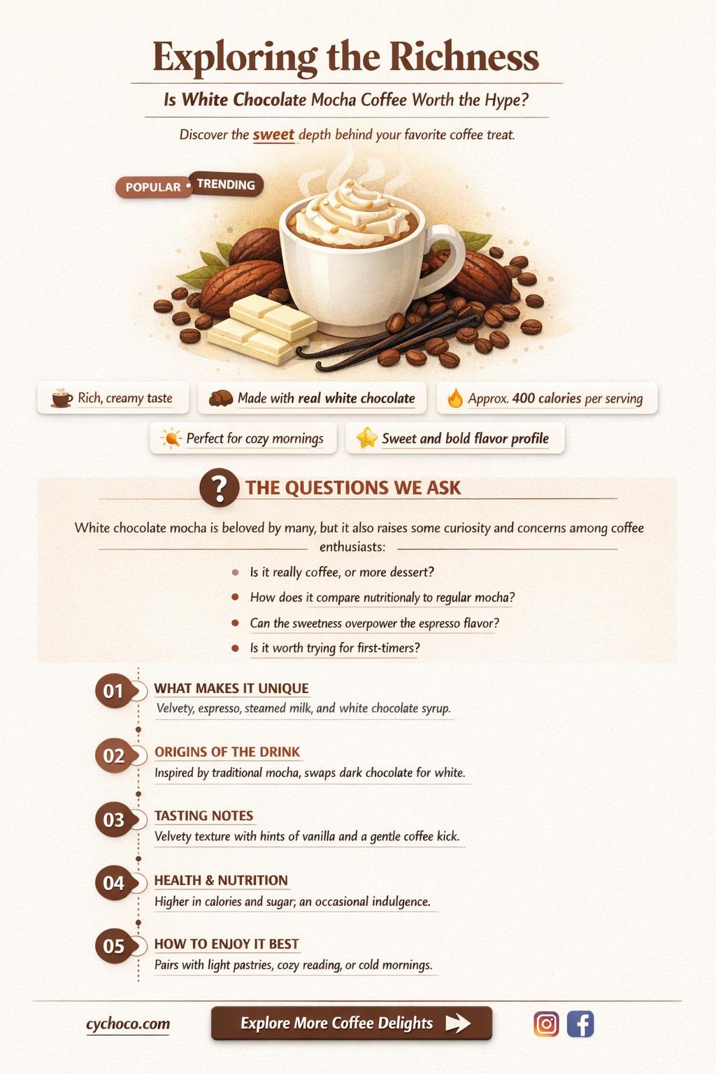 is white chocolate mocha coffee